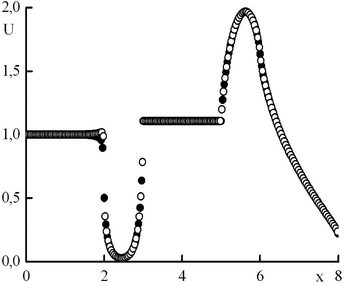 Graph3